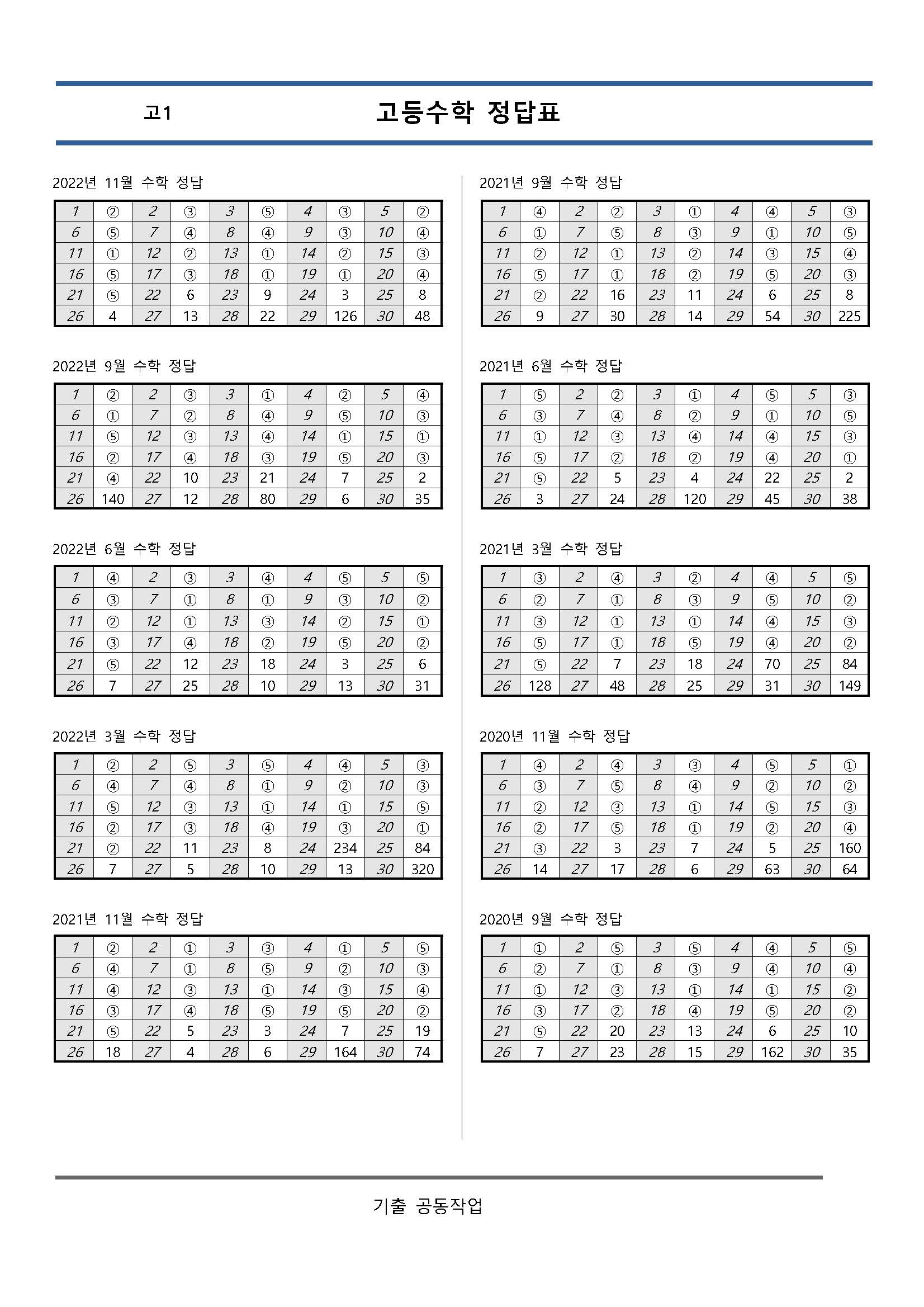 고1 3개년 3월,6월,9월,11월 수학영역 기출문제 모음집 출력 제본 A4 / 8절시험지 사이즈