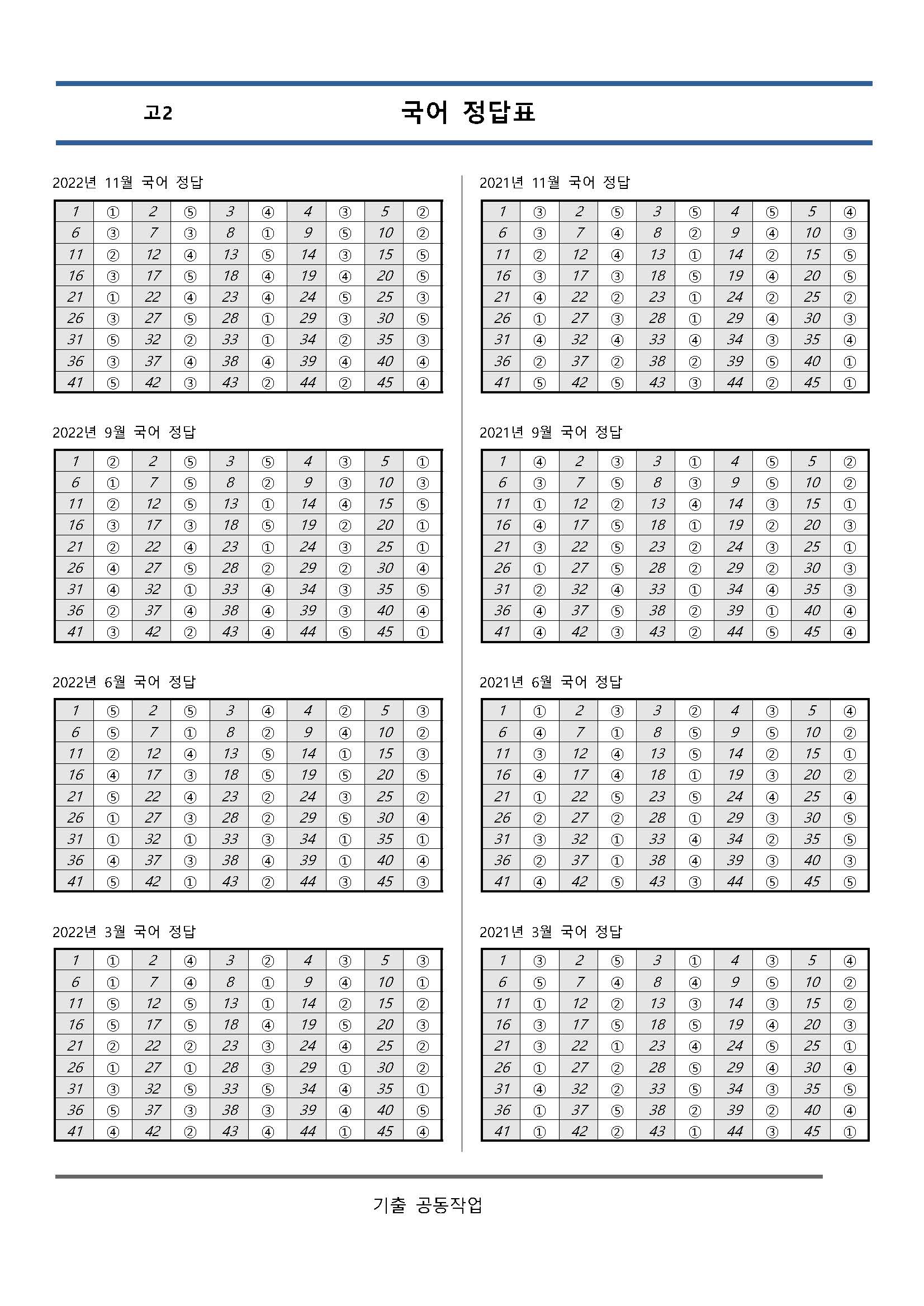 고2 3개년 3월,6월,9월,11월 국어영역 모의고사 기출문제 출력 제본 A4 / 8절시험지 사이즈