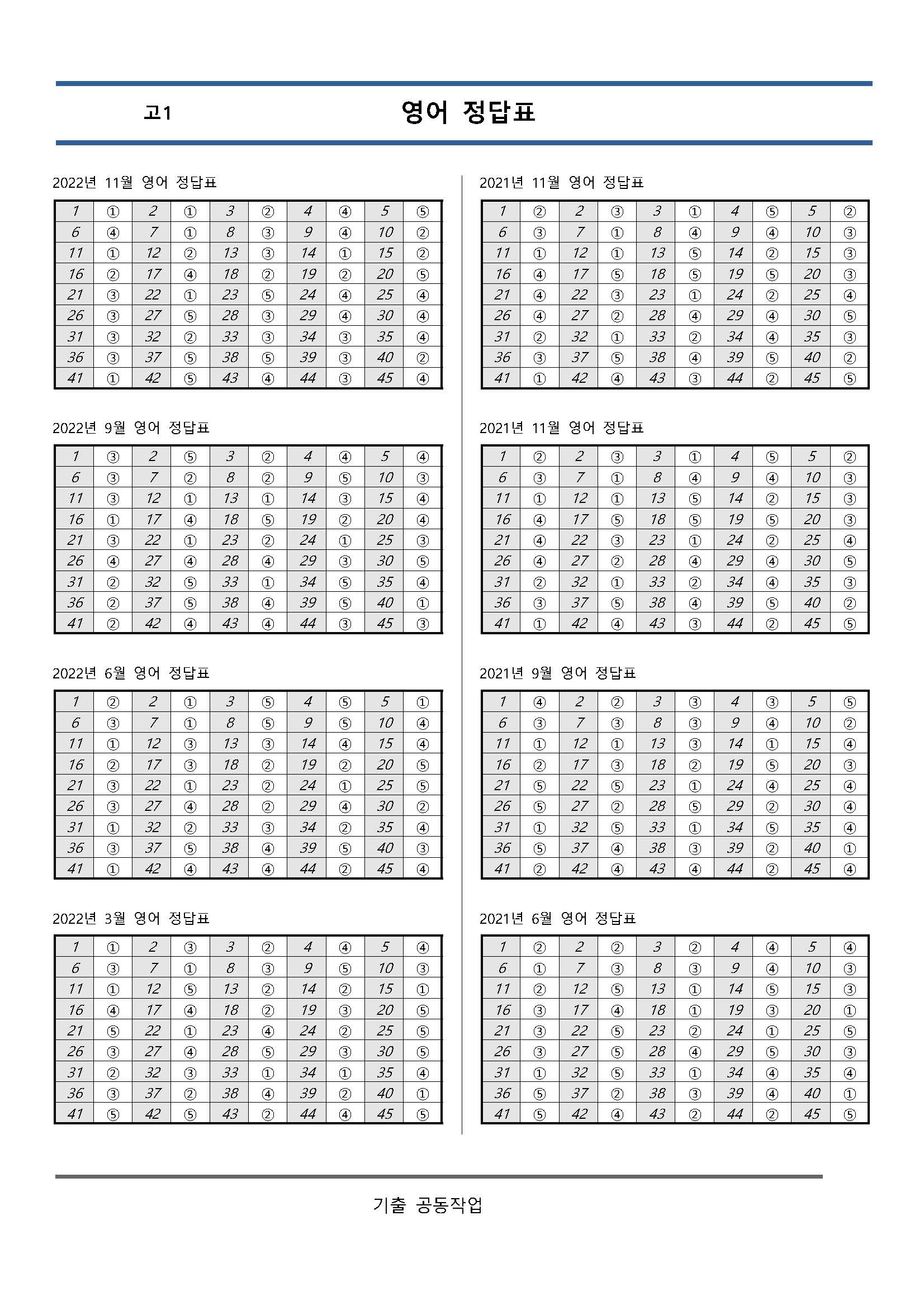 고1 10개년 3월,6월,9월,11월 영어영역 기출문제모음집 출력 제본 A4 / 8절시험지 사이즈