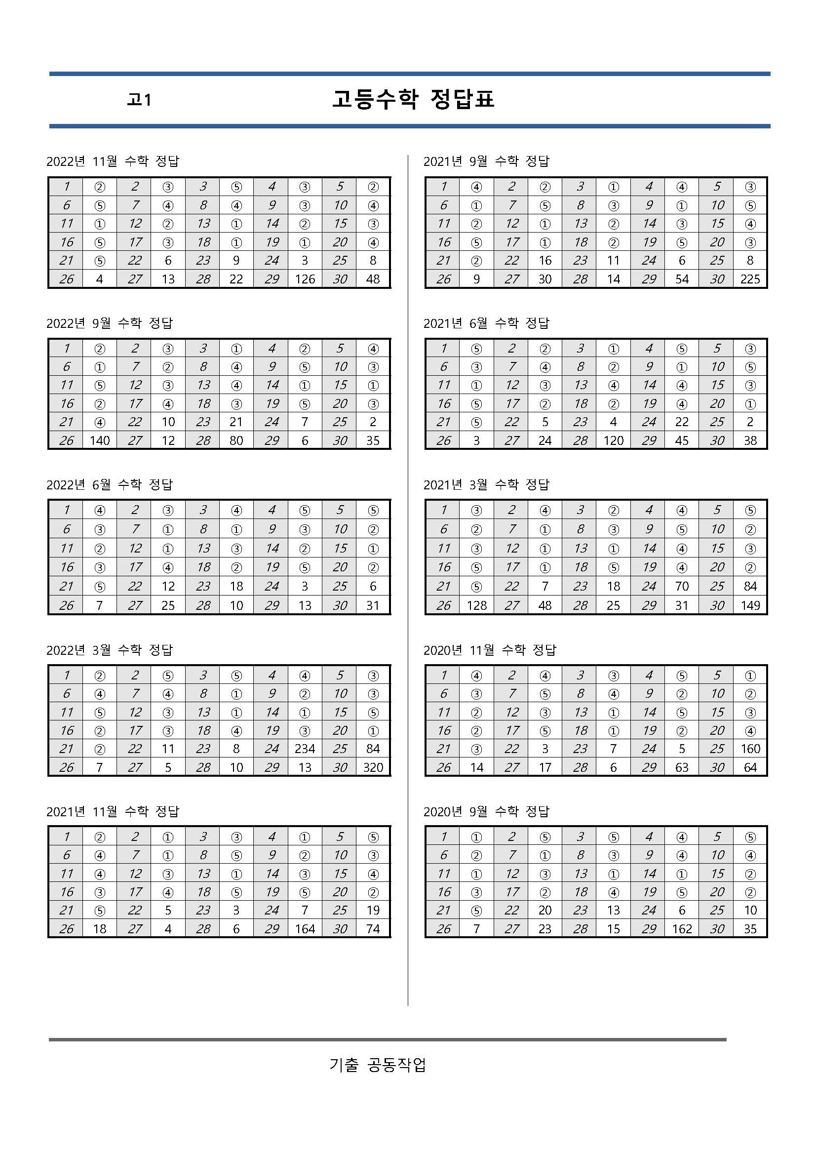 고1 5개년 3월,6월,9월,11월 수학영역 기출문제모음집 출력 제본 A4/수능시험지 사이즈