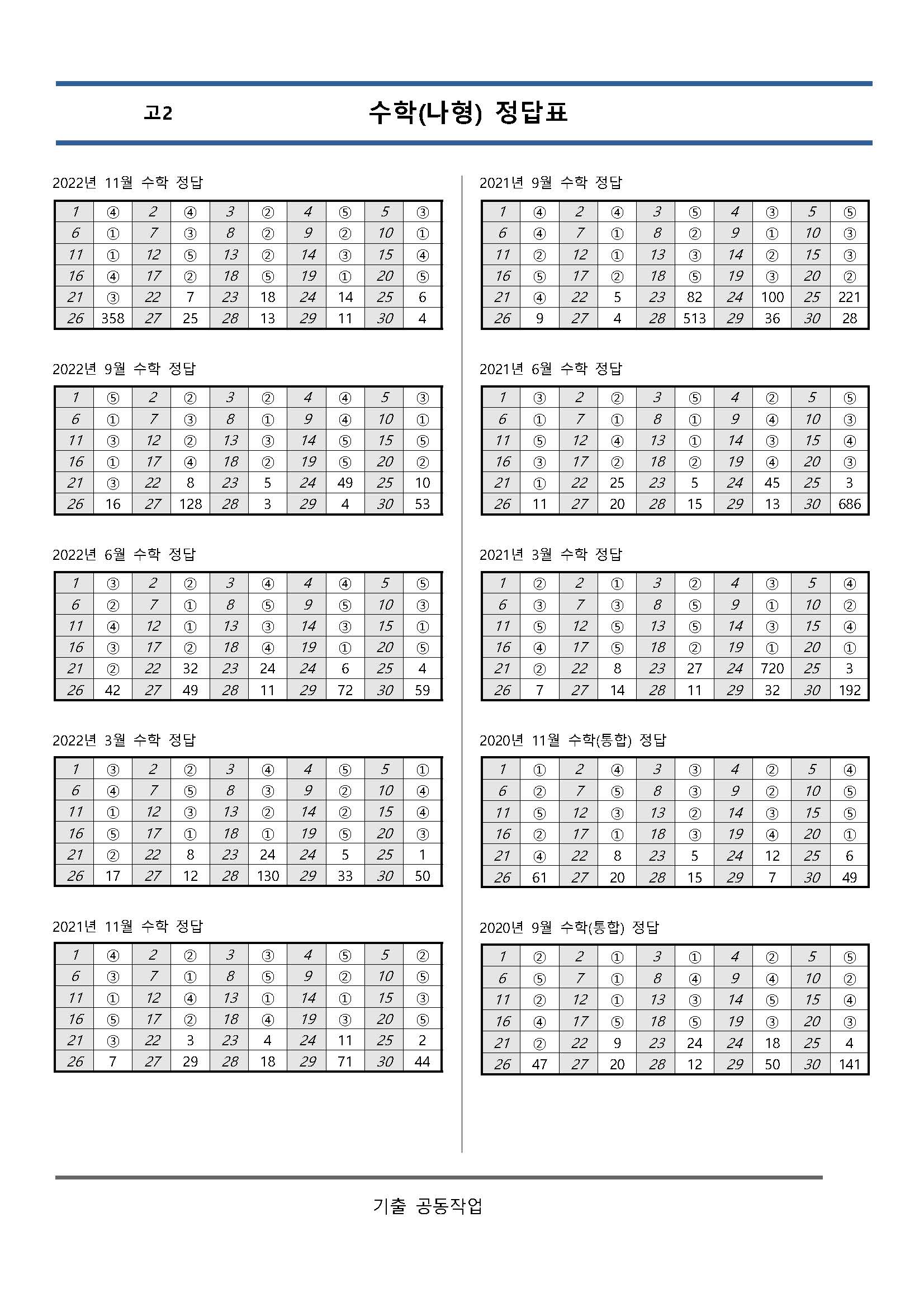 고2 5개년 3월,6월,9월,11월 수학영역 모의고사 기출문제 출력 제본 A4 / 8절시험지 사이즈